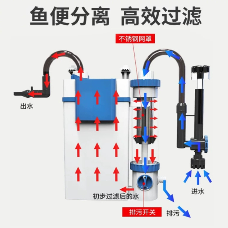Filtro per acquario, macchina  - Fish Tank Filter recensione e prezzo