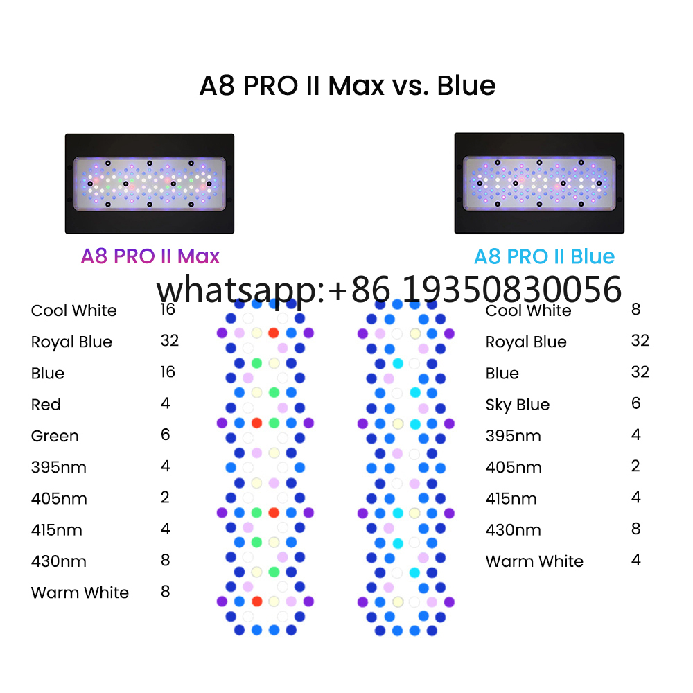 2026-A8 PRO II Max e Blue 240W - Aquarium Fish Usa recensione e prezzo