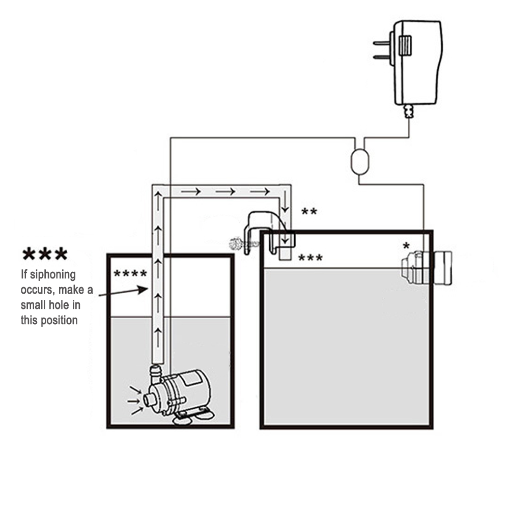 Ricarica automatica del sensor - Aquarium Fish Quarantine recensione e prezzo