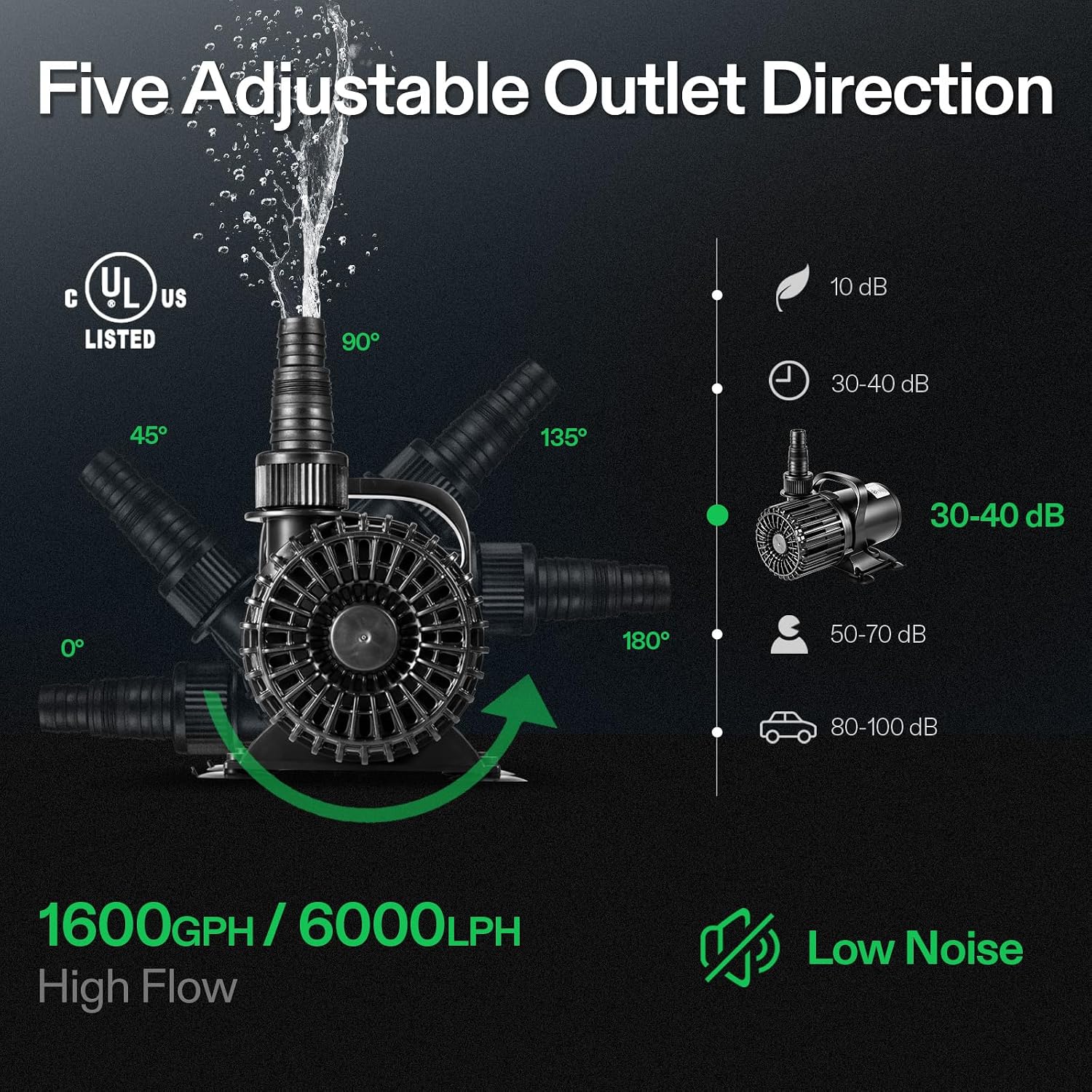 Pompa Subacquea da 1600GPH per - Aquarium Fish Usa recensione e prezzo